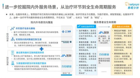 资讯 | 《中国智慧医疗行业洞察2022》发布 医联学术能力构筑竞争壁垒-智医疗网