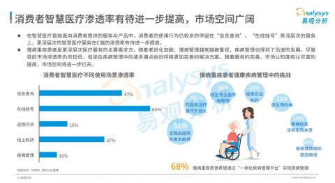 资讯 | 《中国智慧医疗行业洞察2022》发布 医联学术能力构筑竞争壁垒-智医疗网