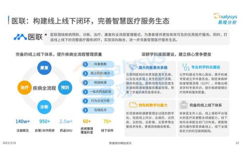 资讯 | 《中国智慧医疗行业洞察2022》发布 医联学术能力构筑竞争壁垒-智医疗网