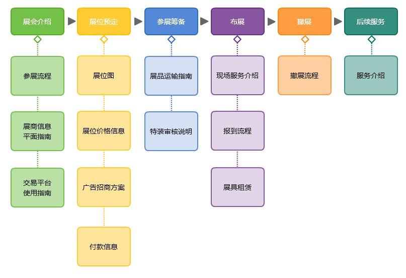 医疗器械展参展指南.png
