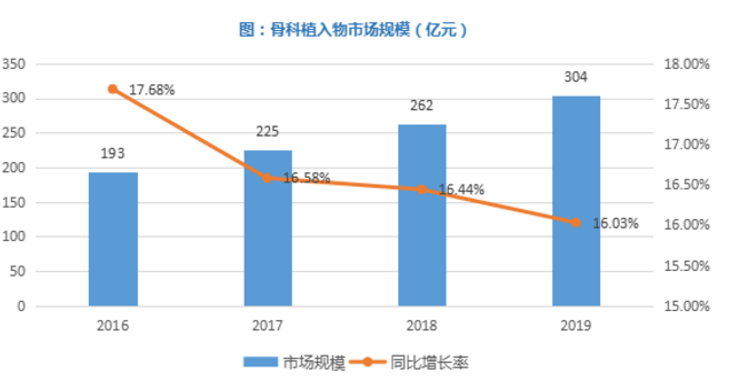 知名械企分食170亿市场：美敦力、史赛克、威高...