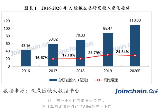 械企重要费用公布：美敦力、强生、迈瑞、乐普