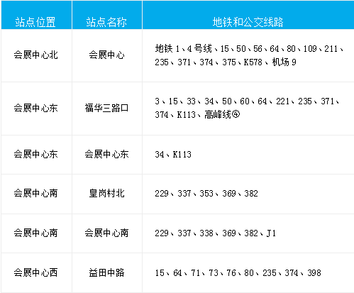 第33届深圳国际医疗器械展览会：参观注册系统