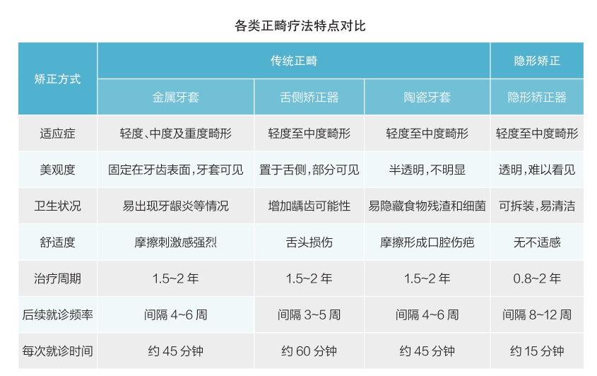 “悄悄变美”时代来临 我国隐形正畸行业迎风起