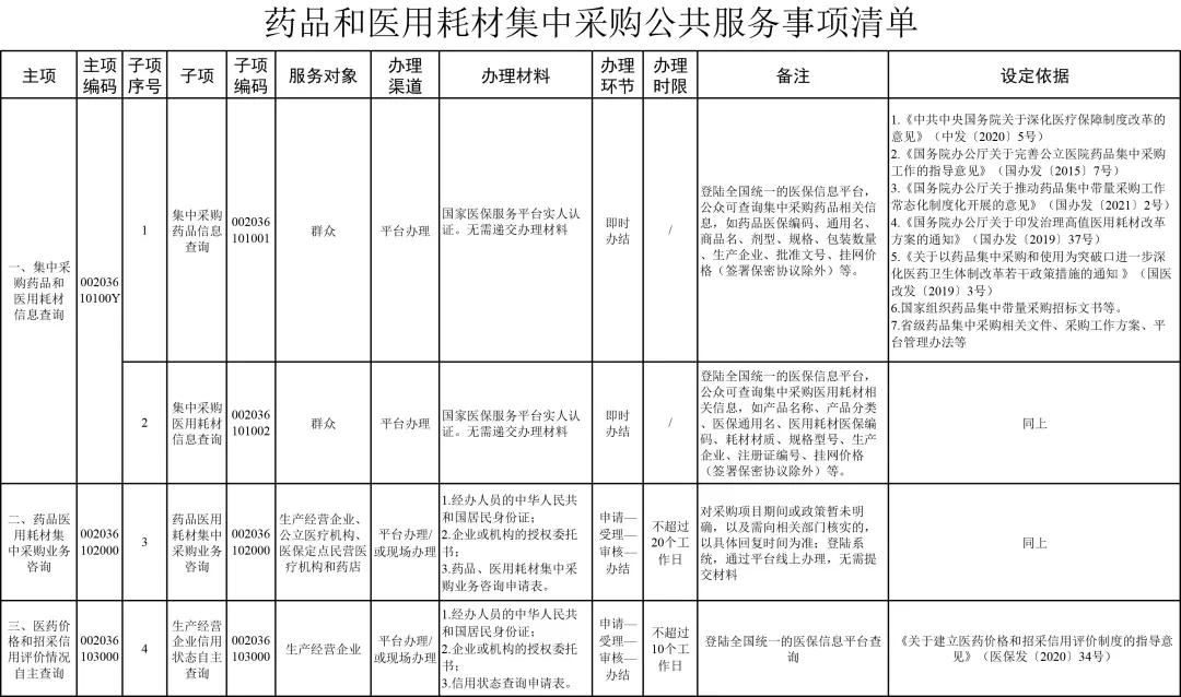 国家医保局：医用耗材集采公共服务事项清单来了