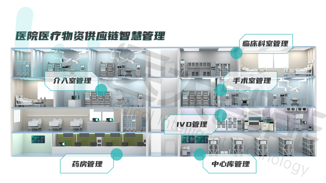 赋能现代医院建设，医疗供应链智慧管理新趋势