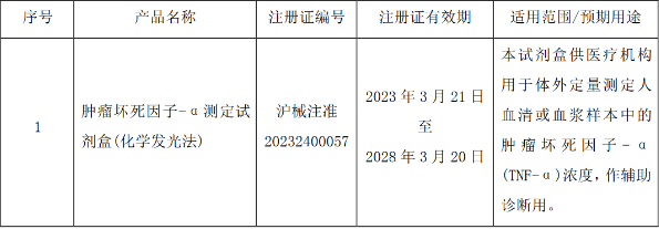 上海科华生物工程股份有限公司产品获得医疗器械注册证